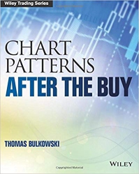 Chart Patterns: After the Buy, First Edition...